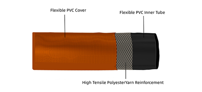 Goldsione PVC Lay Flat Hose for Industrial Solutions